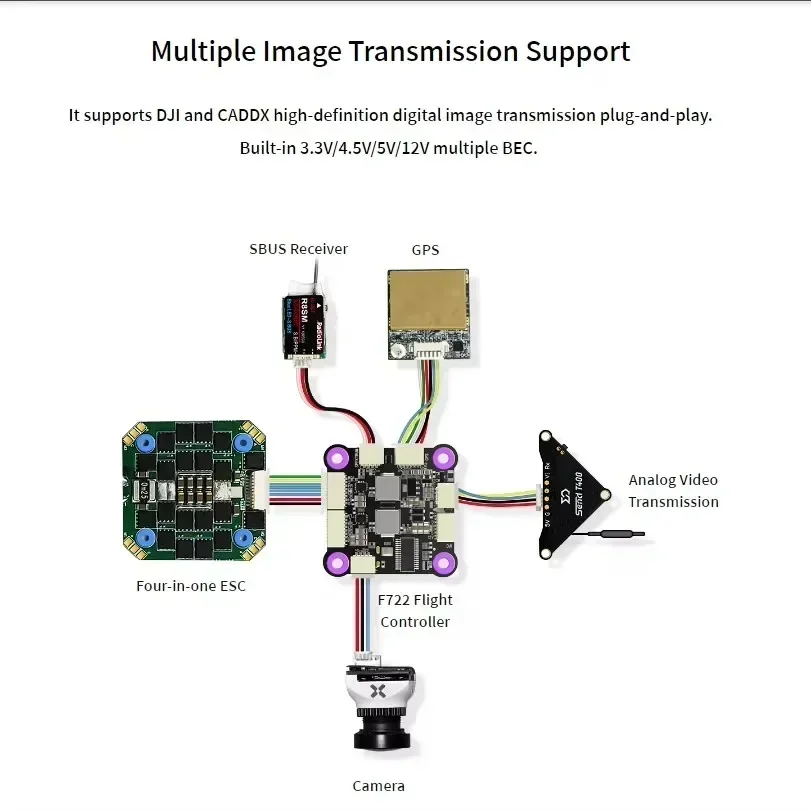 Sterownik lotu Radiolink F722  – Drone Racing Flight Controller recenzja i cena